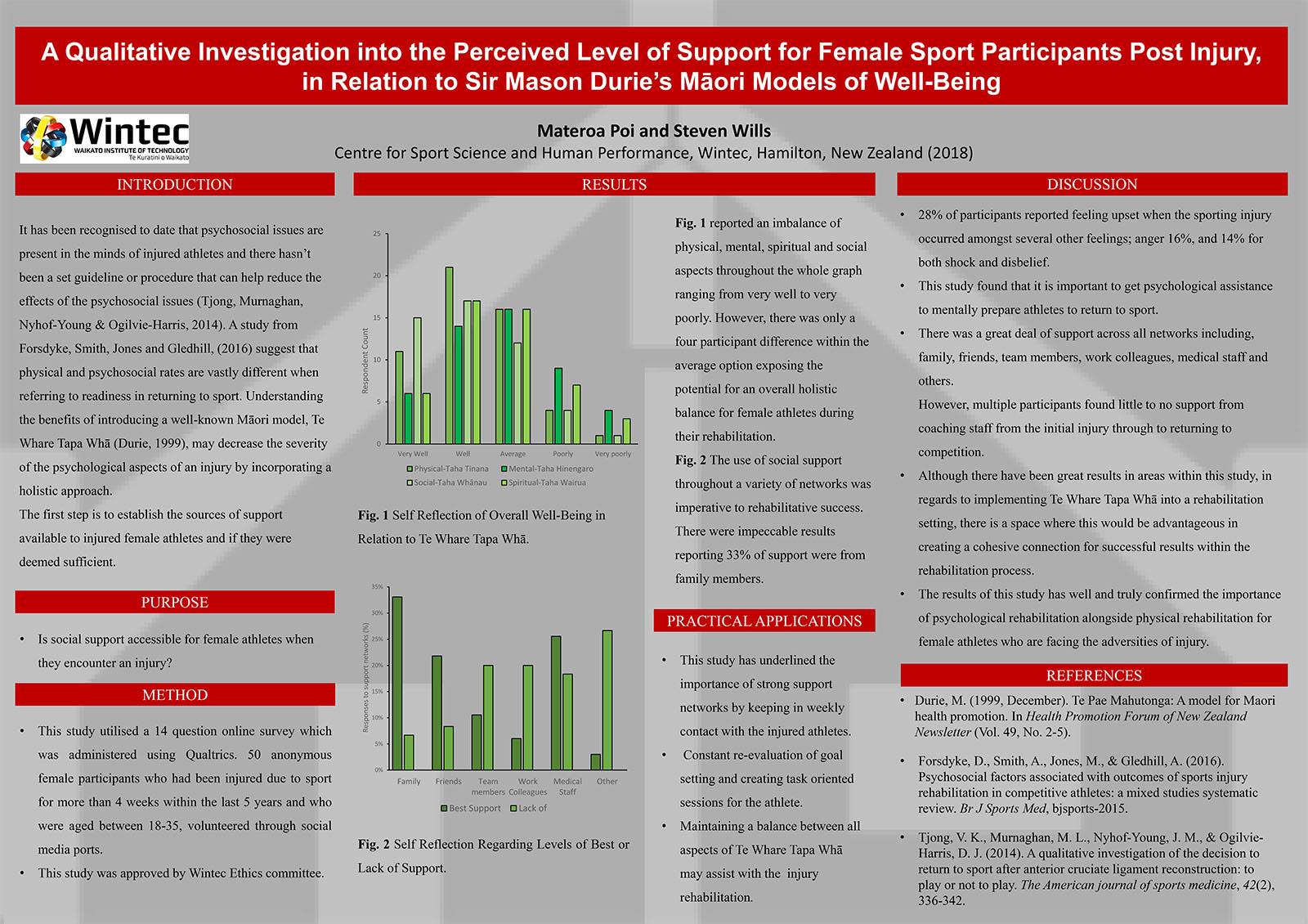 A Qualitative Investigation into the Perceived Level of Support for Female Sport Participants Post Injury, in relation to Sir Mason Durie&#39;s Maori Models of well-being