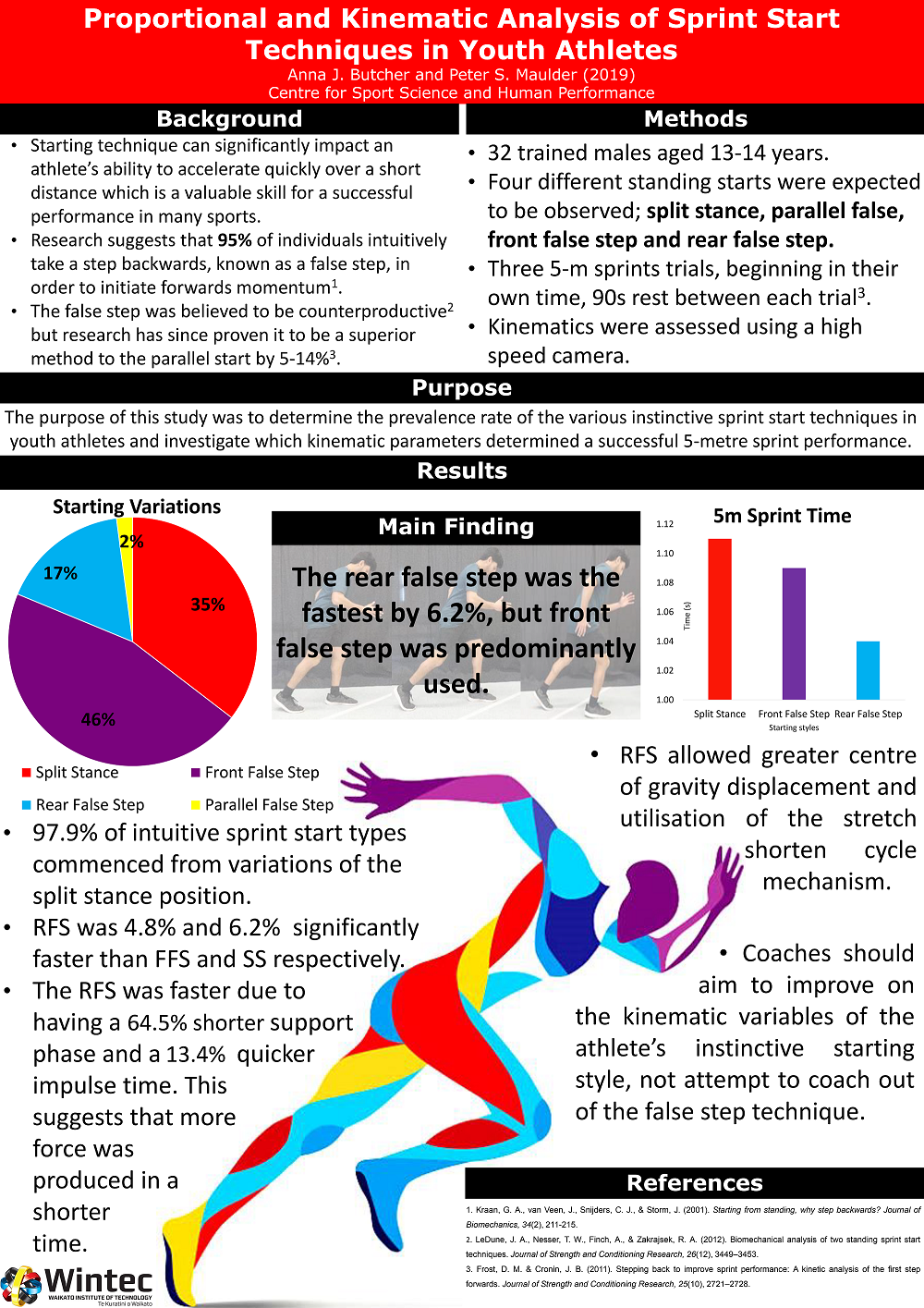 Proportional and Kinematic Analysis of Sprint Start Techniques in Youth Athletes