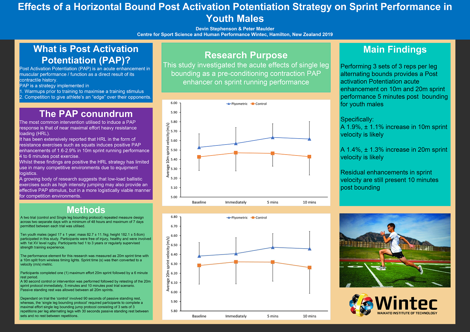Effects of a Horizontal Bound Post Activation Potentiation Strategy on Sprint Performance in Youth Males