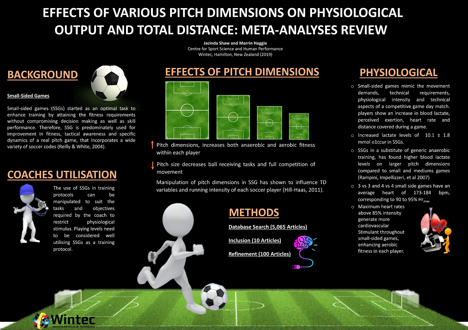 Effects of Various Pitch Dimensions on Physiological Output and Total Distance: Meta-analyses Review