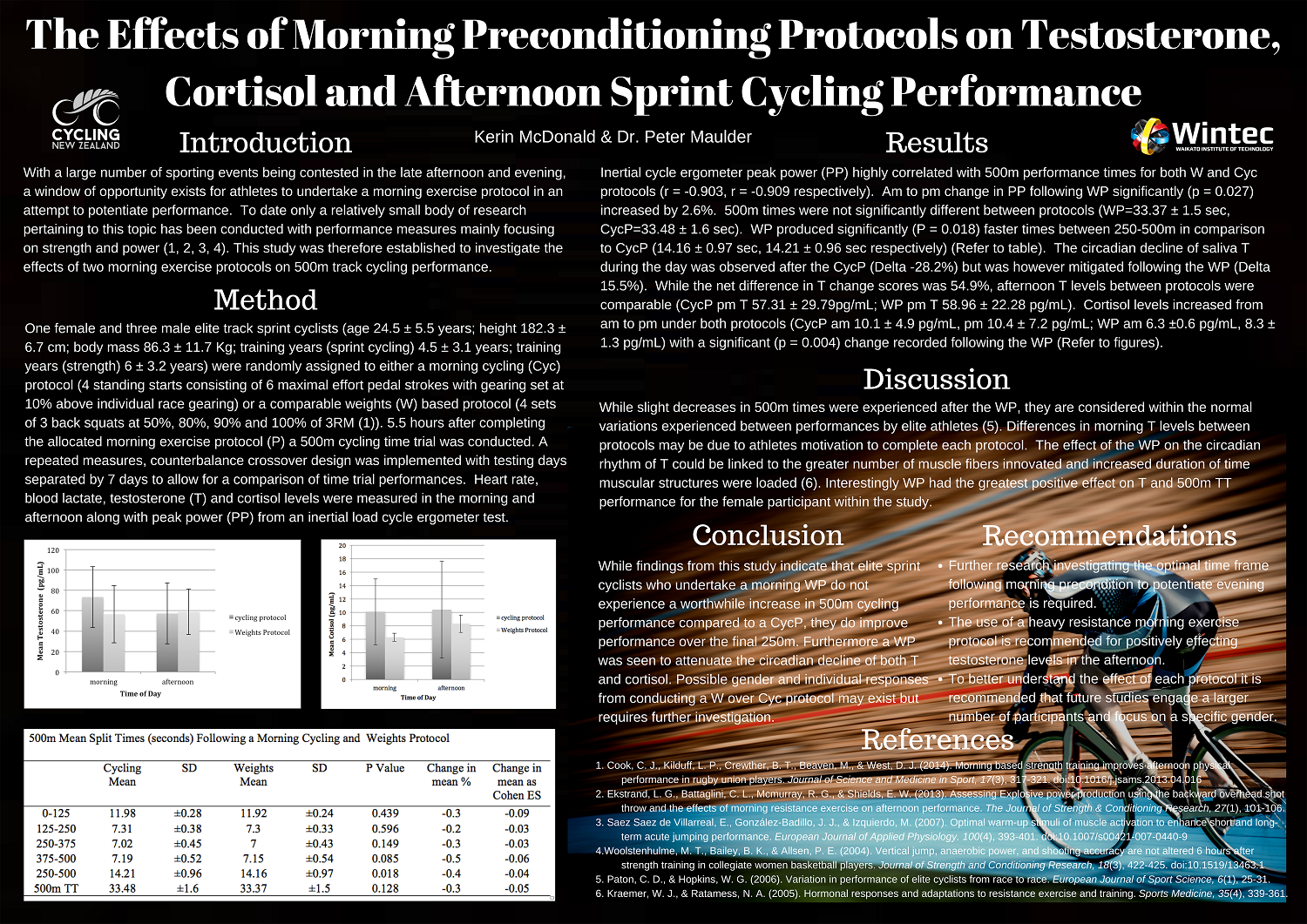The Effects of Morning Preconditioning Protocols on Testosterone, Cortisol and Afternoon Sprint Cycling Performance