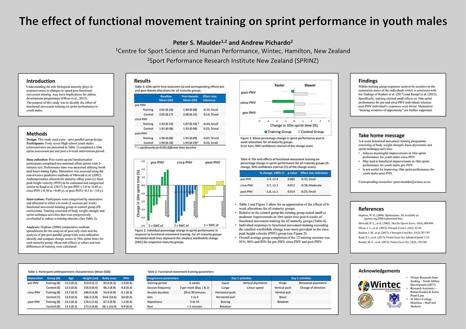 The effect of functional movement training on sprint performance in youth males
