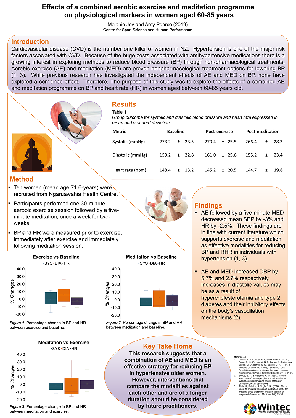 Effects of a combined aerobic exercise and meditation programme on physiological markers in women aged 60-85 year