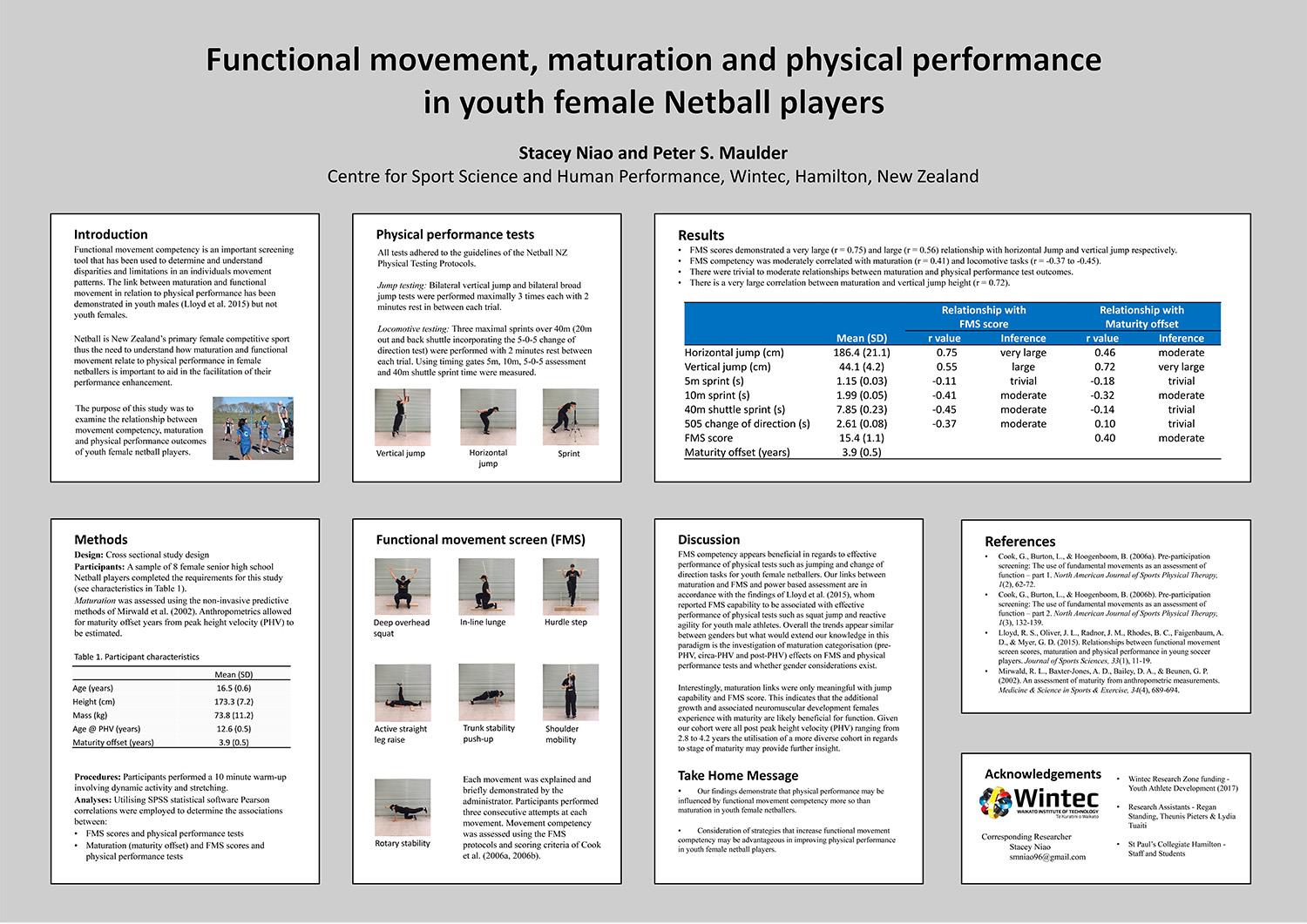 Functional movement, maturation and physical performance in youth female Netball players