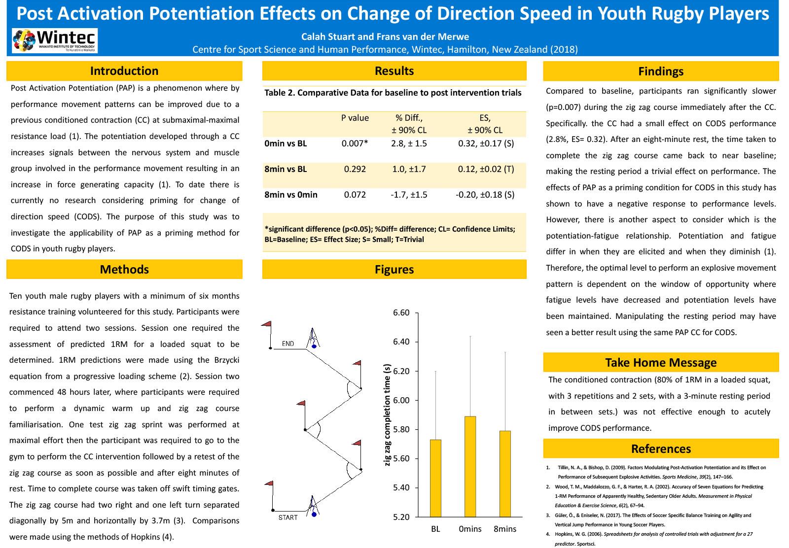 Post Activation Potentiation Effects on Change of Direction Speed in Youth Rugby Players