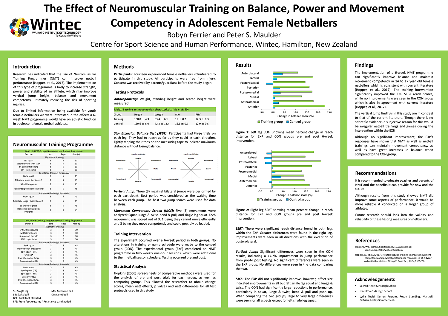 Robyn Ferrier_Research Poster