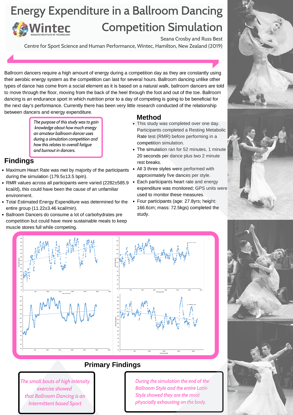 Energy Expenditure in a Ballroom Dancing Competition Simulation 