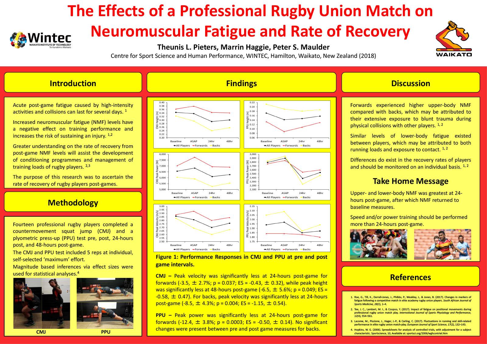 The Effects of a Professional Rugby Union Match on Neuromuscular Fatigue and Rate of Recovery