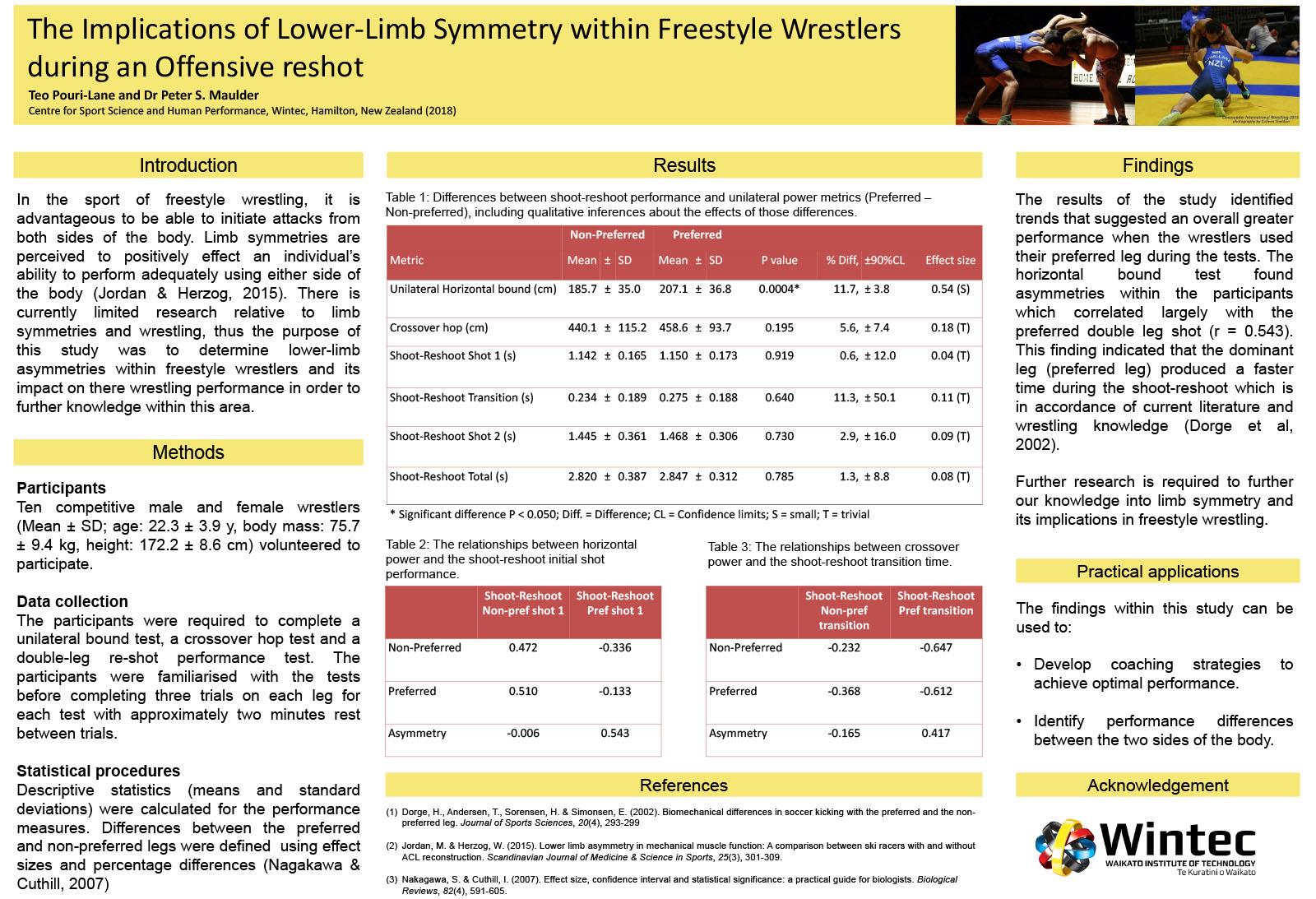 The Implications of Lower-Limb Symmetry within Freestyle Wrestlers during an Offensive reshot